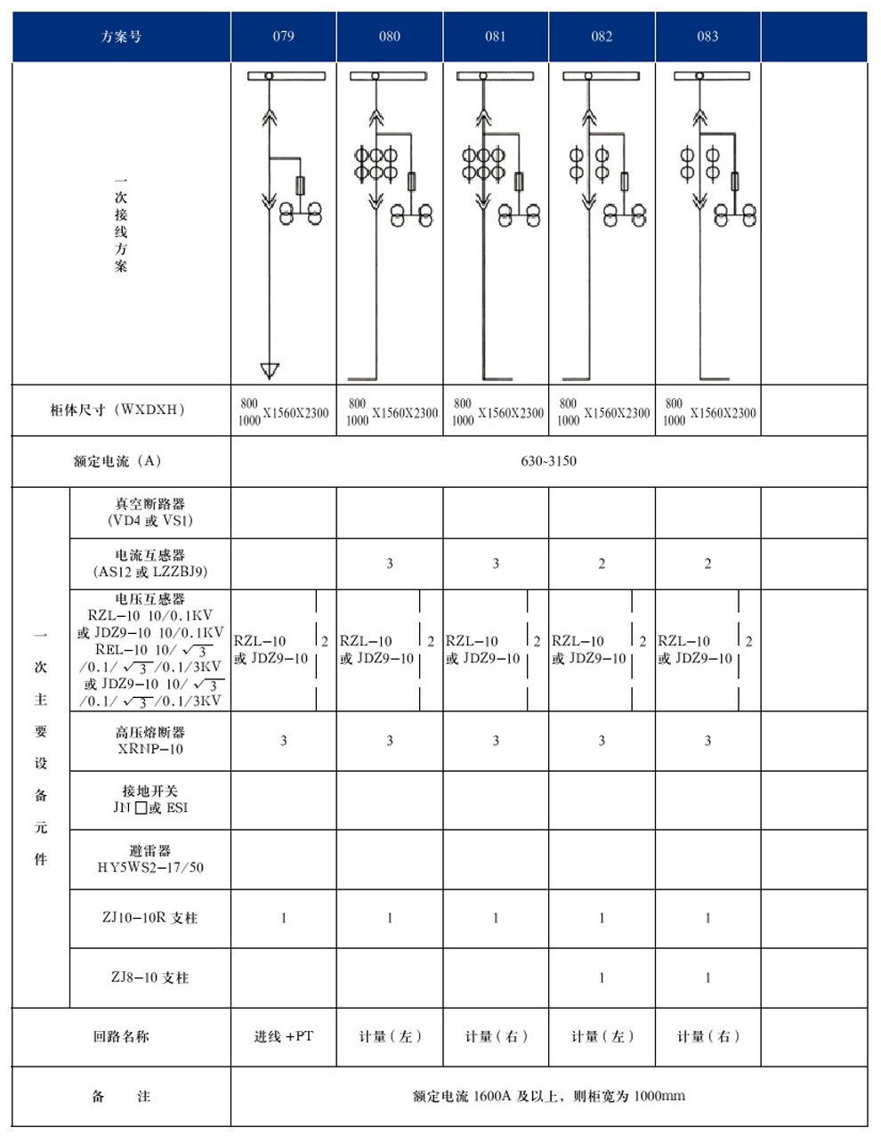 KYN28A-12(GZS1)ͻڽװʽ豸(ͼ17)