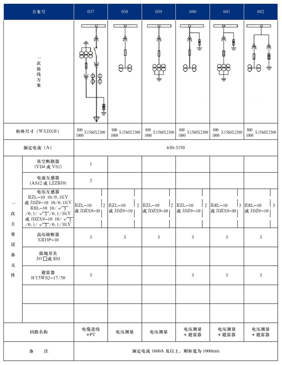 KYN28A-12(GZS1)ͻڽװʽ豸(ͼ10)