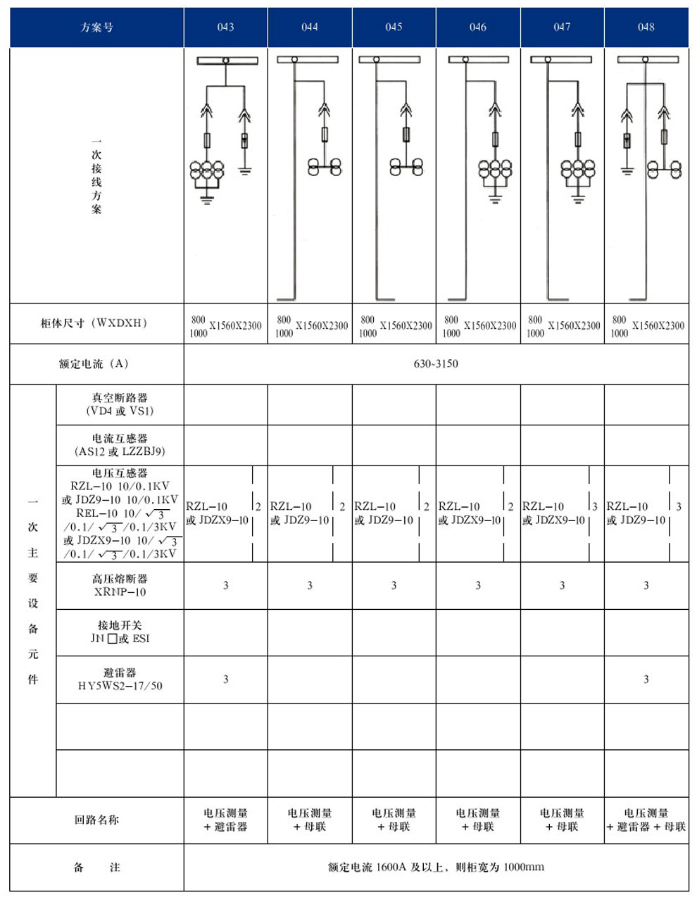 KYN28A-12(GZS1)ͻڽװʽ豸(ͼ11)