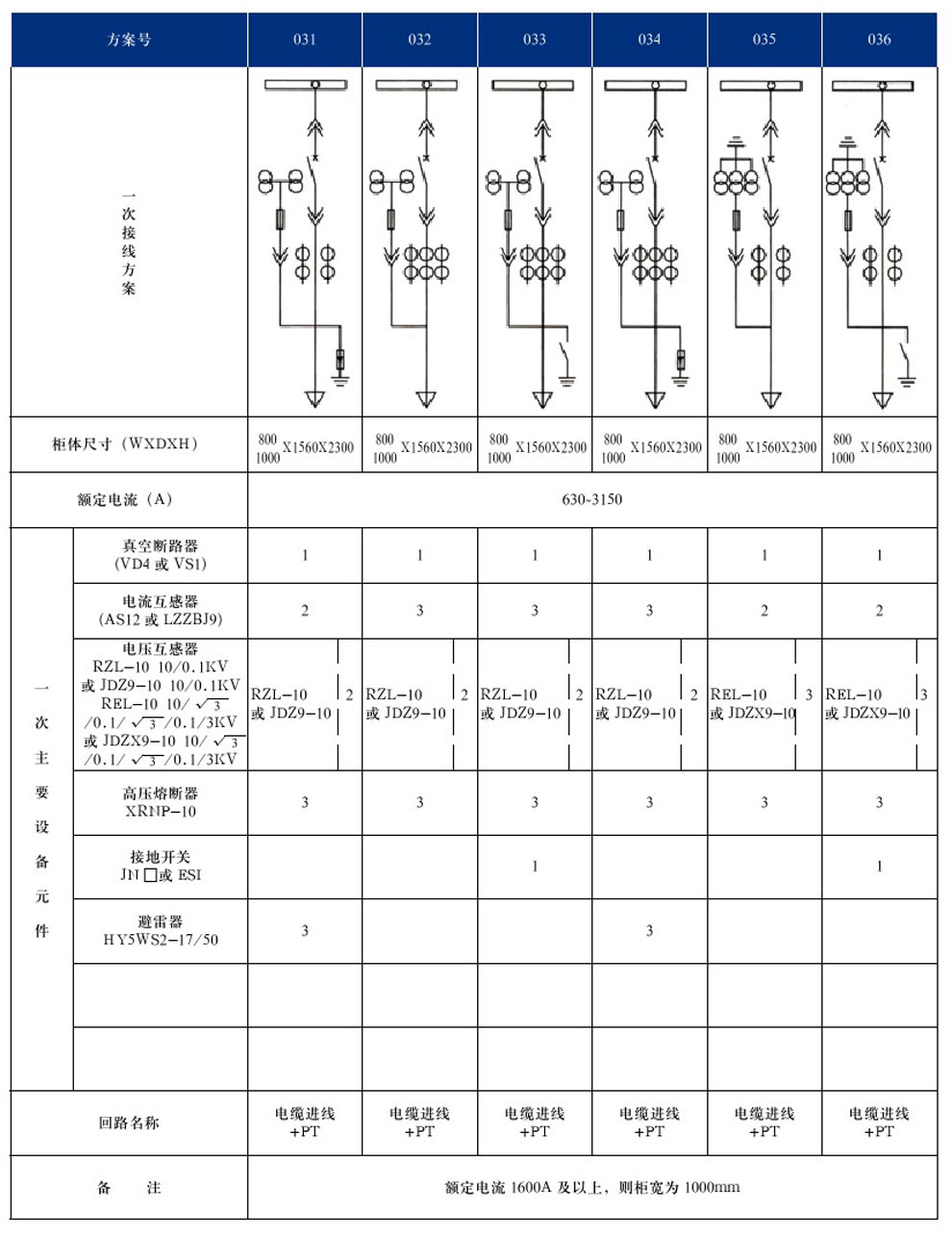 KYN28A-12(GZS1)ͻڽװʽ豸(ͼ9)