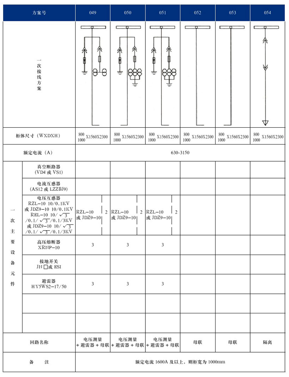 KYN28A-12(GZS1)ͻڽװʽ豸(ͼ12)