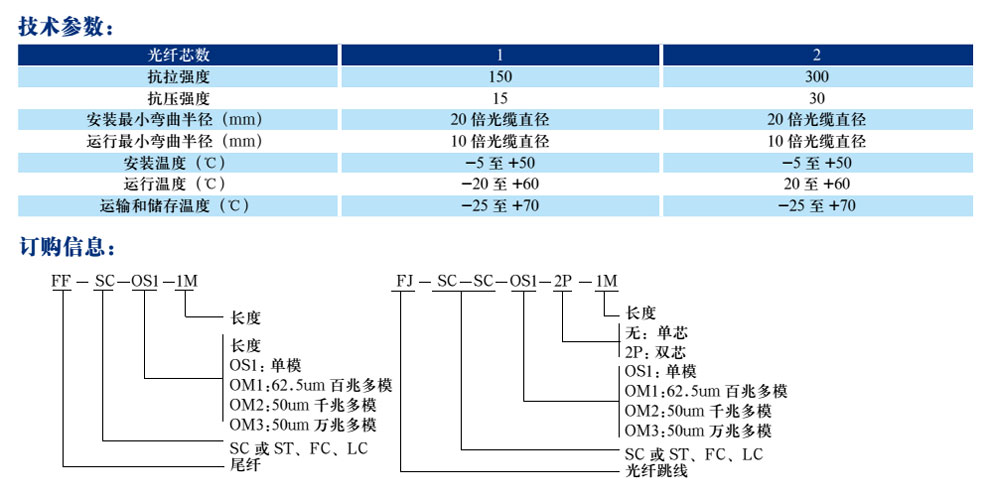 110תRJ45(ͼ2)